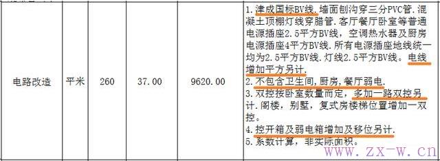 10个家庭装修业主，8个不看装修公司报价单备注