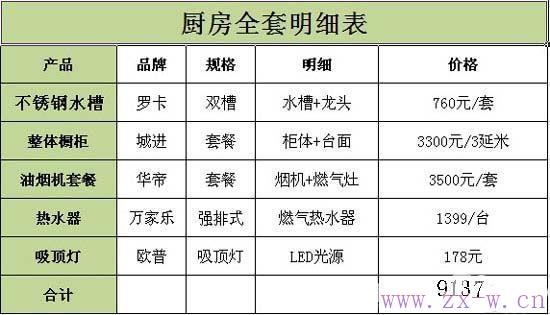 140平米房子装修预算表 别再担心超预算