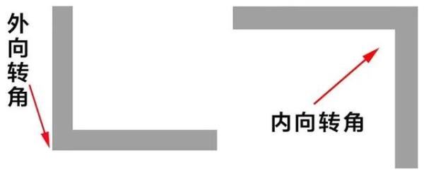 1㎡的转角装修设计，好用的不行！