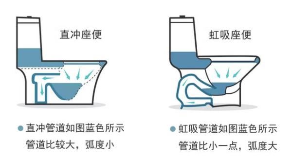 直冲式马桶和虹吸式马桶的区别有哪些？