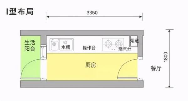 厨房装修设计怎么做？几种厨房黄金布局介绍！