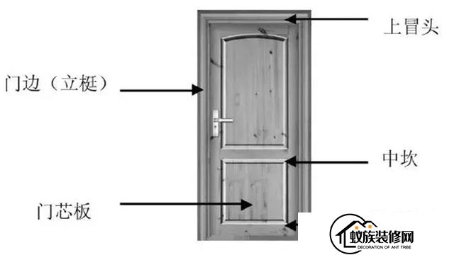 装修公司来科普：实木门配套的专业术语(2024已更新)