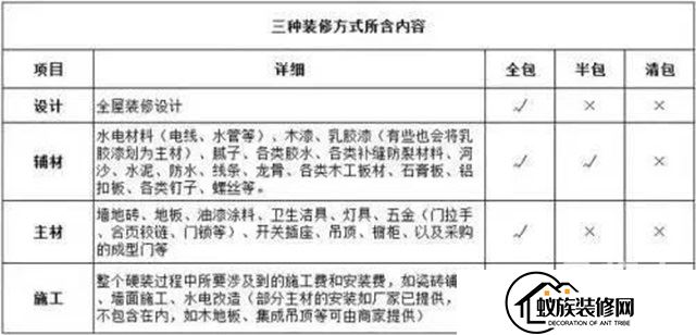 半包、全包、清包？看看广州装修公司给你讲的个中区别！(2024已更新)