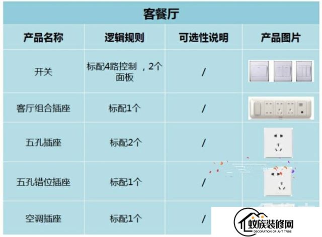 装修公司来教你：合理布置开关插座点位(2024已更新)