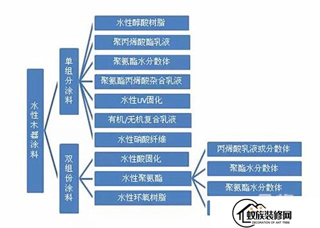 装修公司带你来了解：水性涂料(2024已更新)