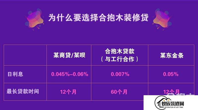 装修贷款和贷款装修，不是一回事？还真不是！！(2024已更新)