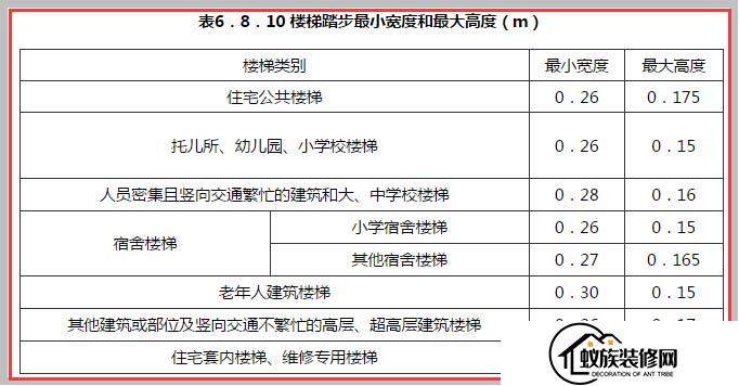 楼梯踏步尺寸标准是多少？细节之处检验施工标准(2024已更新)