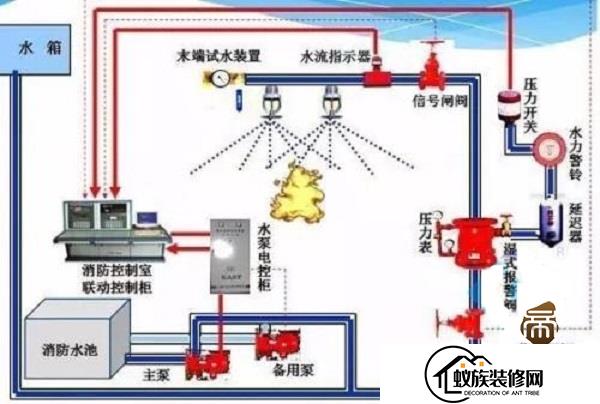 干货!关于高层办公室装修消防问题的建议(2024已更新)